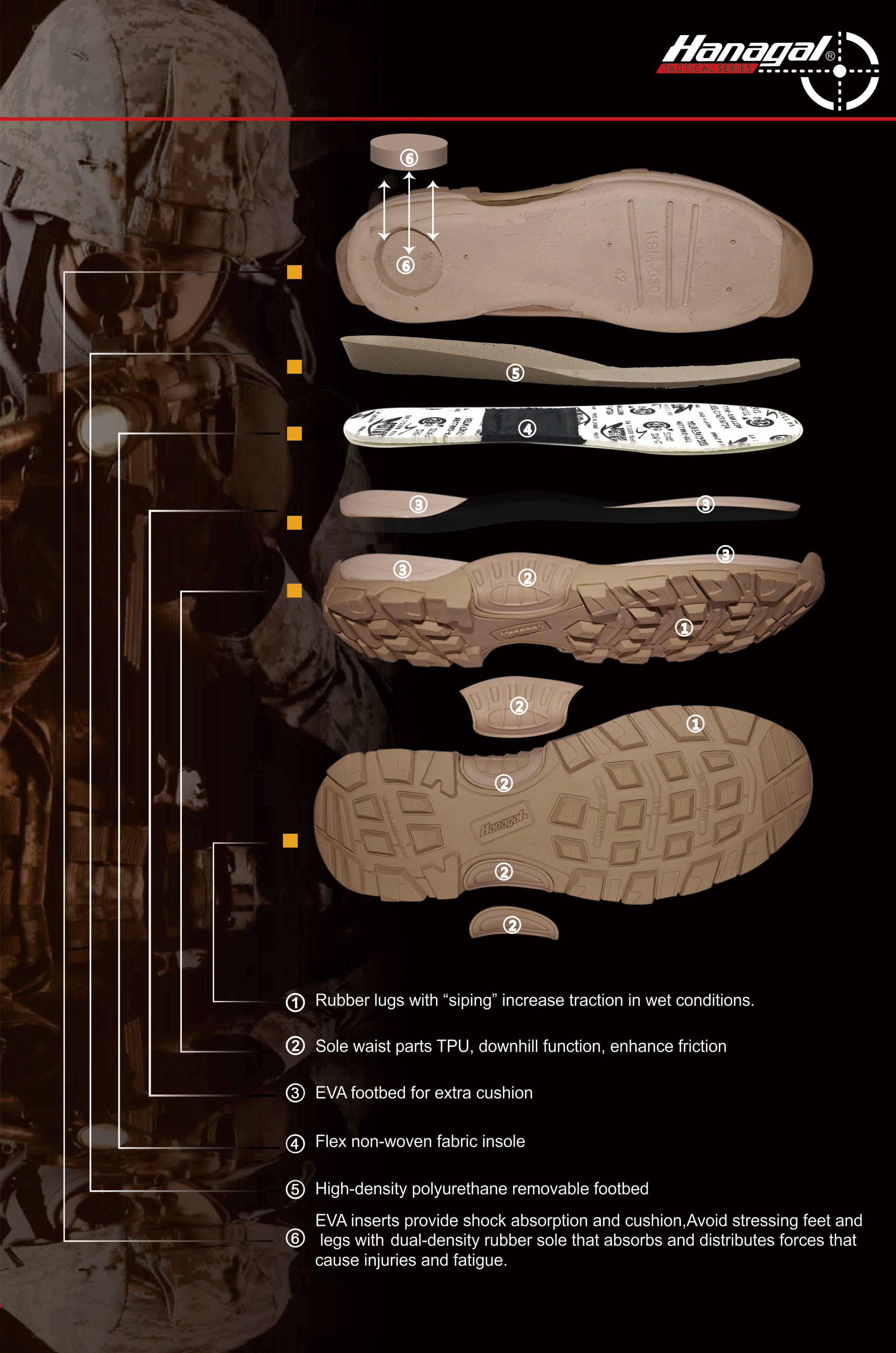 Материјали за среден ѓон за чевли на отворено: EVA, PU или TPU?